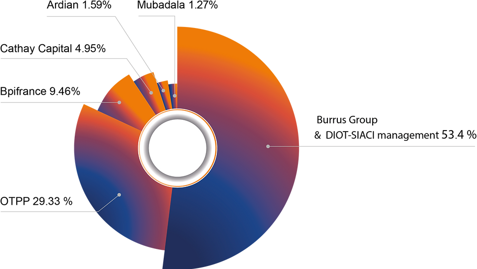 diagramme_actionnariat-diot-siaci-eng.png